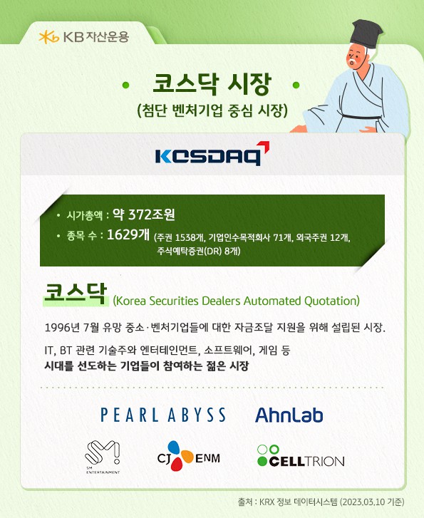 첨단 벤처기업 중심의 코스닥 시장. 시가 총액 약 300조 이상 및 종목 수 1600개 이상.